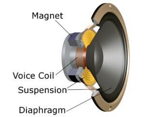 Speakers, Blog, Precision, Innovation, Expertise, Quality, Repair, Components, Manufacturing, Sound